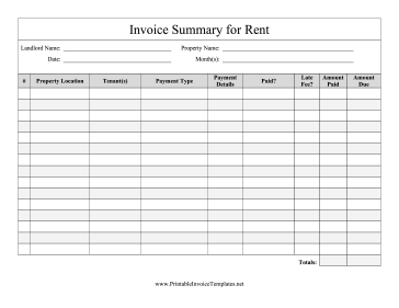 Invoice Summary for Rent template