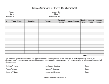 Invoice Summary for Travel template
